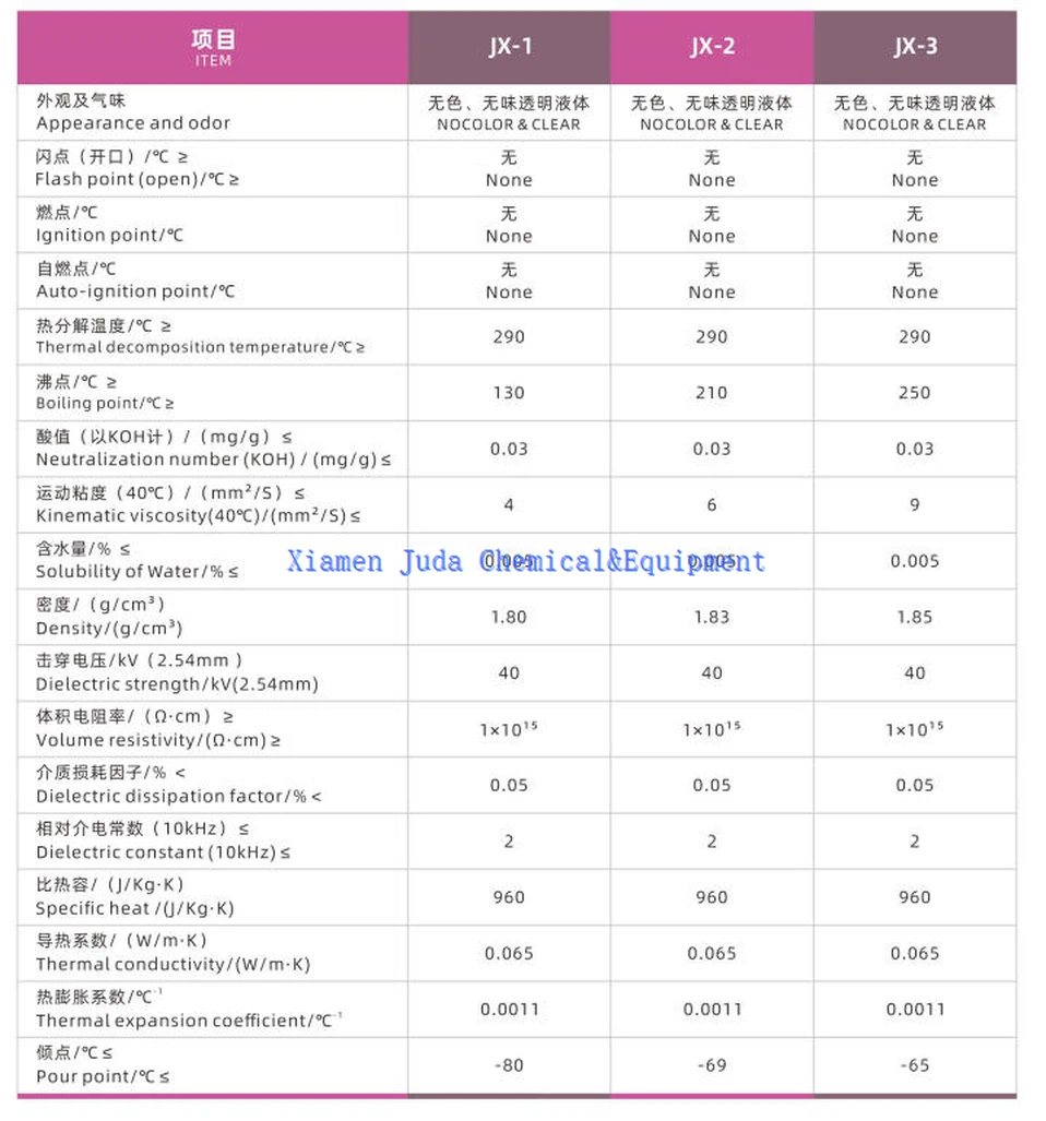 PFPE Oil data PFPE Oil data